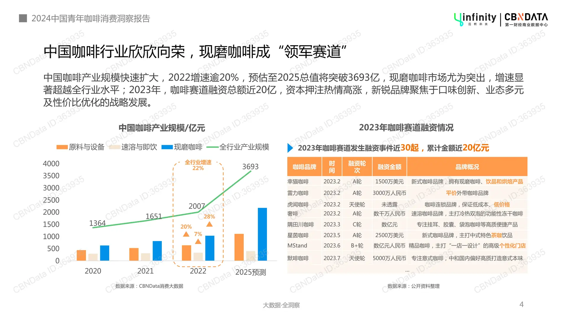 中国咖啡市场崛起,年轻人成消费主力军