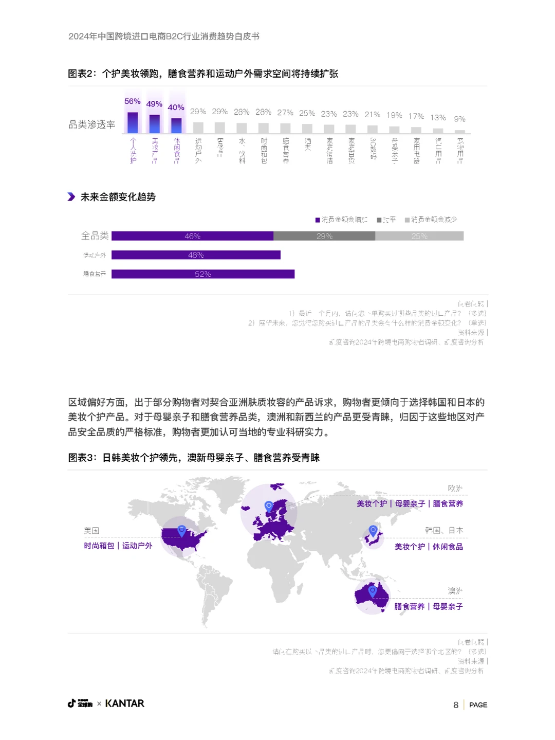 行业报告|中国跨境进口电商B2C行业趋势