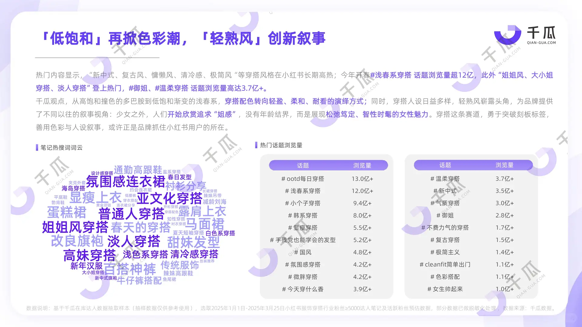 2025年小红书平台活跃用户研究报告解读