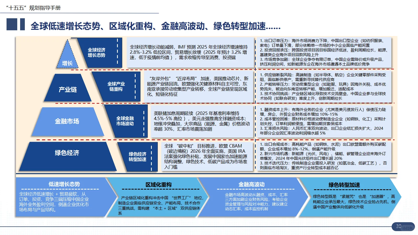 十五五企业战略规划编制方案指南干货分享