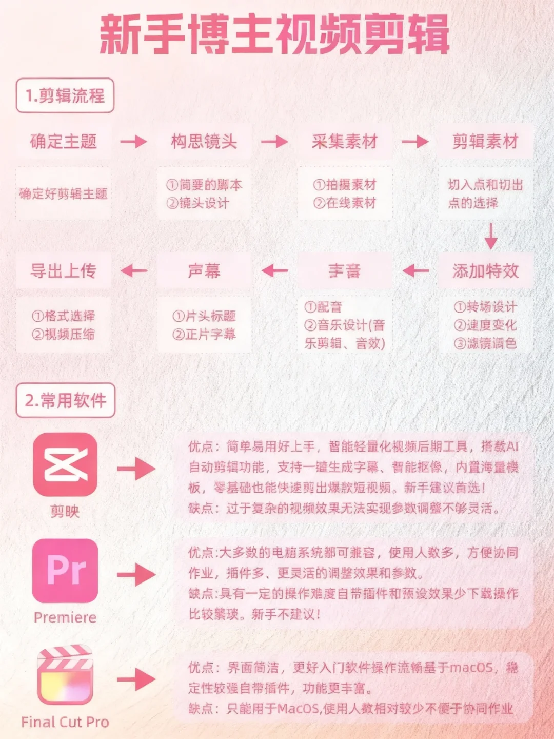 小红书运营干货?新人博主放心大胆去做吧