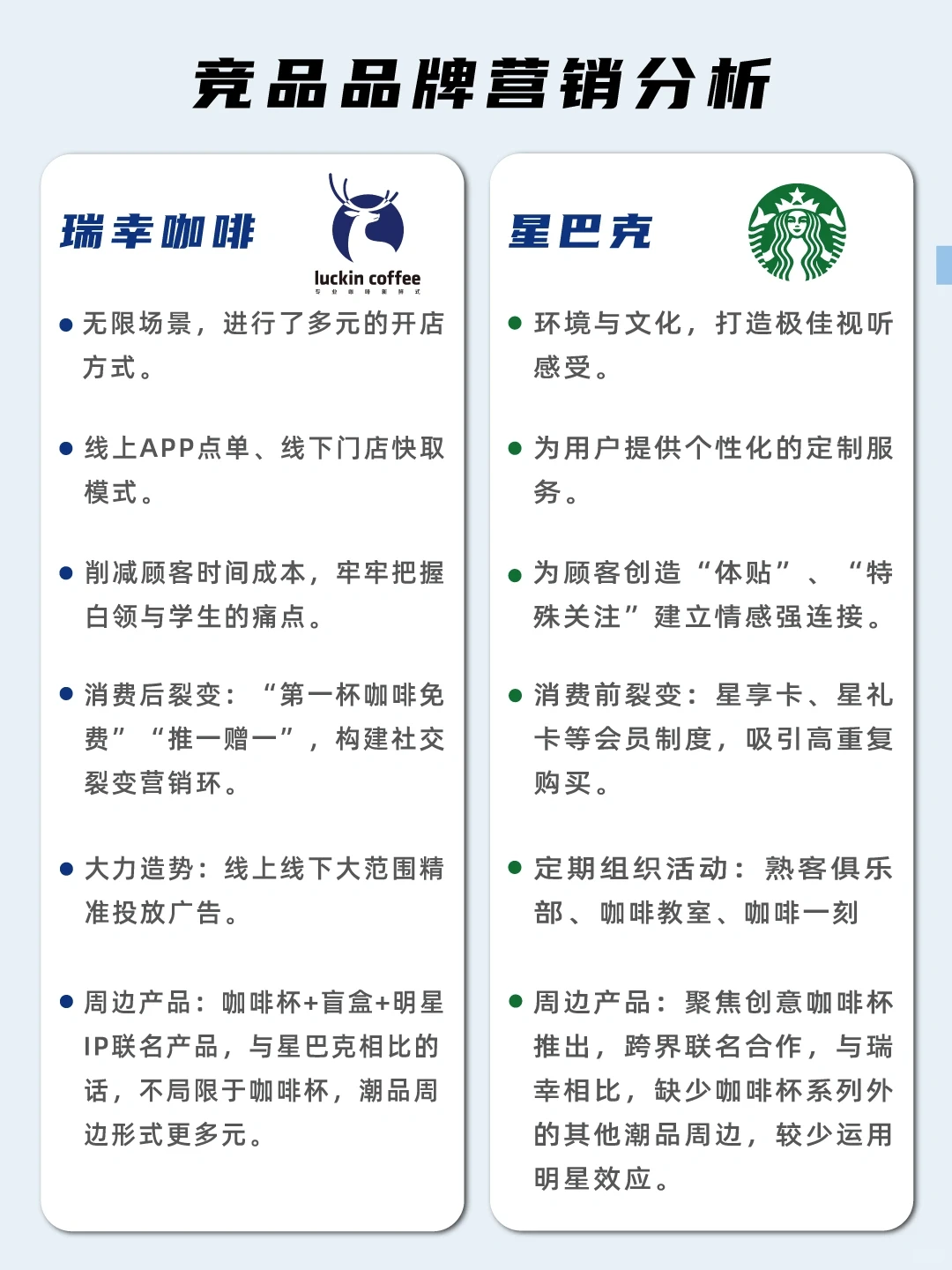 瑞幸咖啡VS星巴克 竞品分析