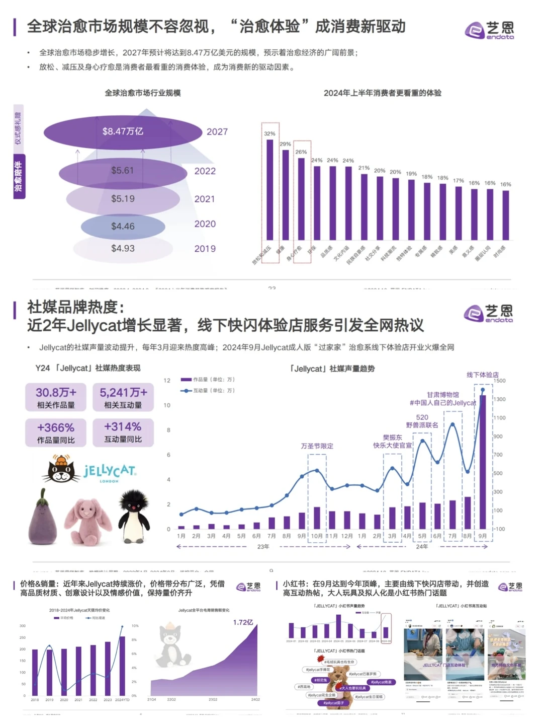 JELLYCAT品牌洞察报告?