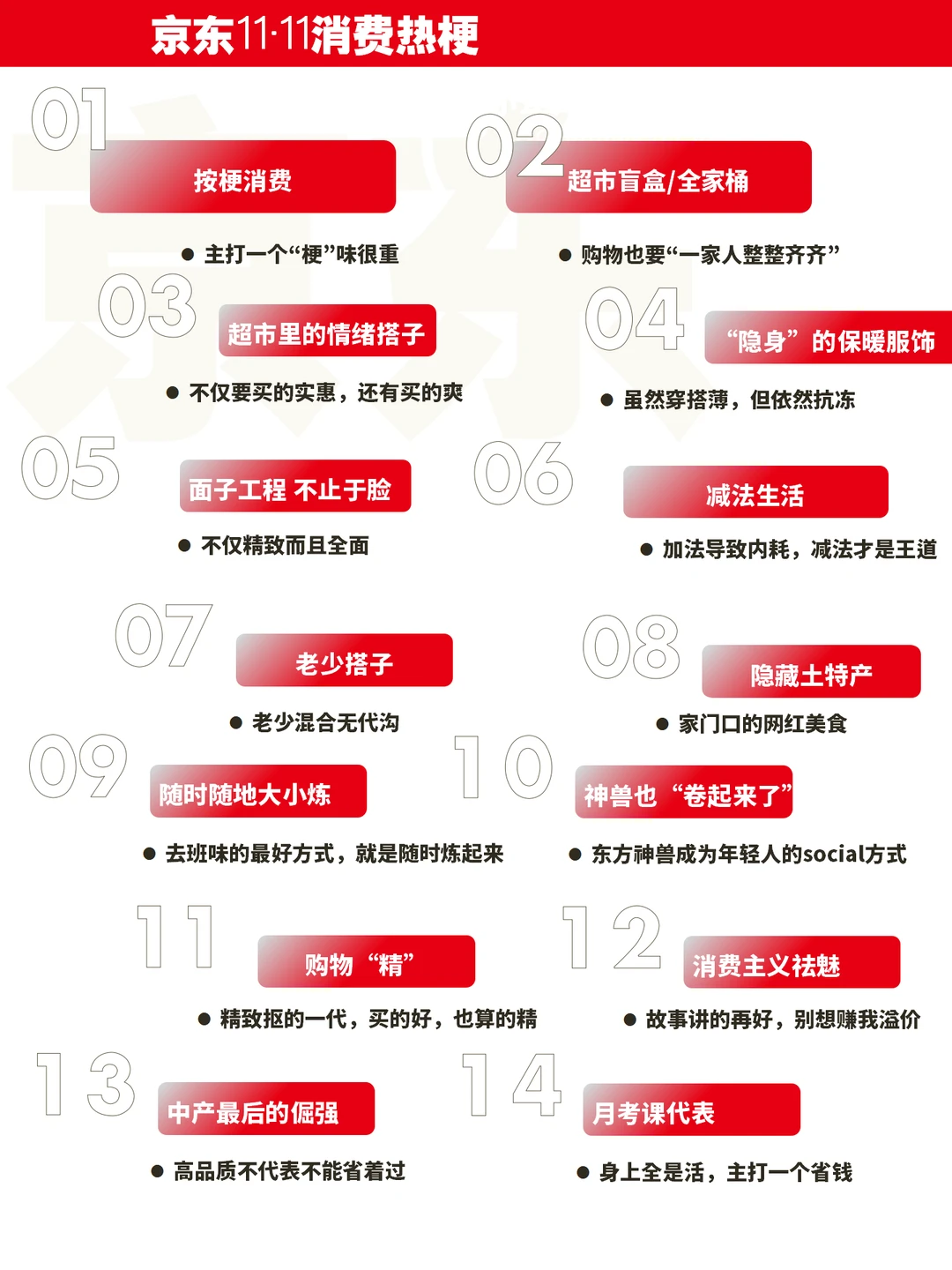 京东11·11热梗出圈！“按梗消费”火了