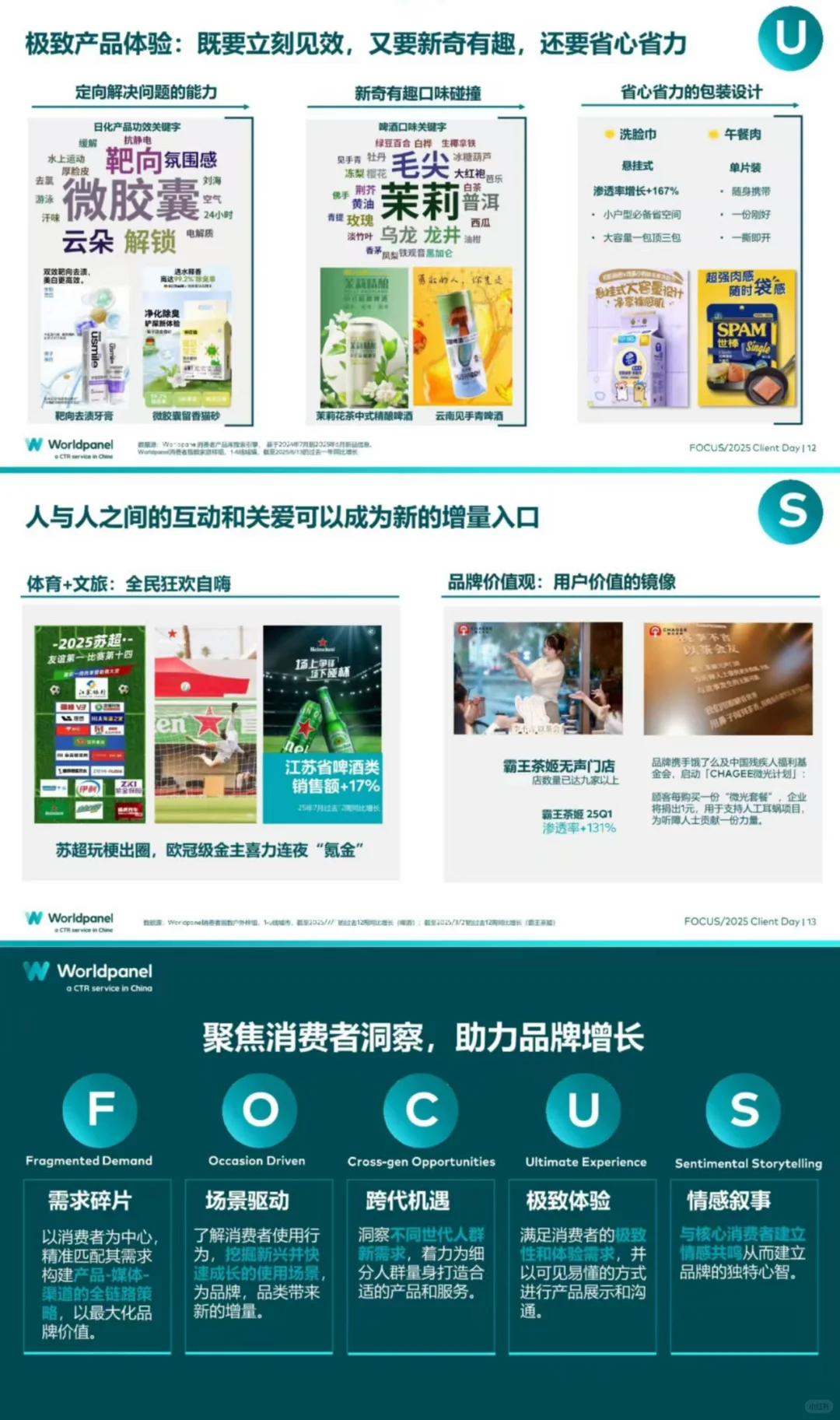 2025品牌增长之道丨营销干货