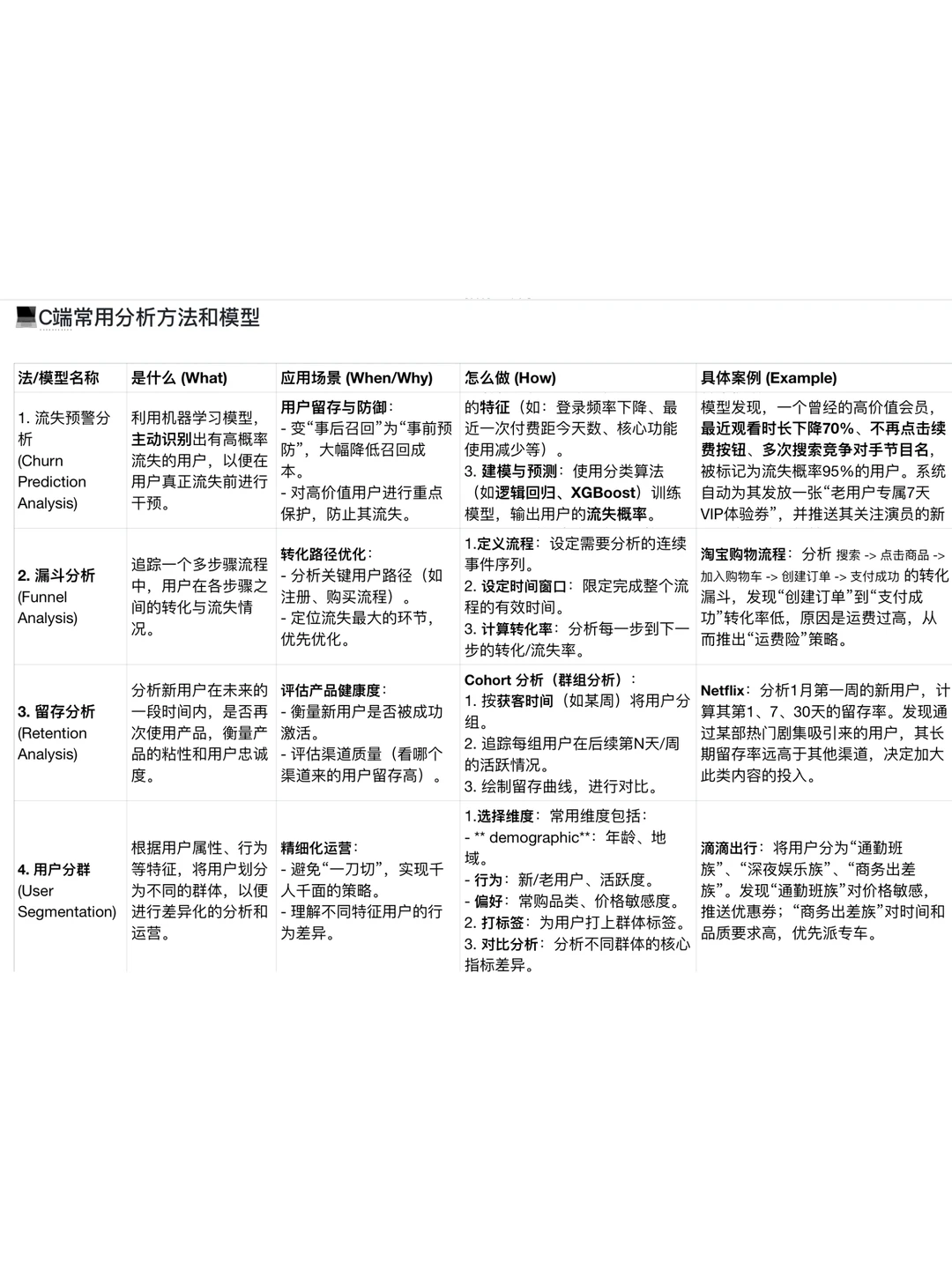 分析师必备｜C端分析课题及分析方法