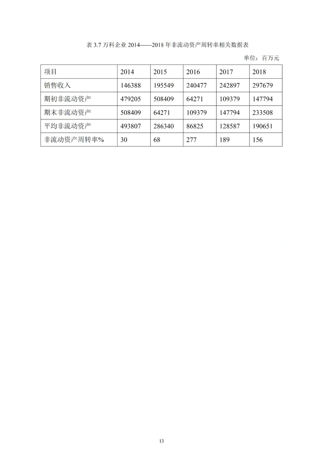 营运能力分析写成这样就可以了