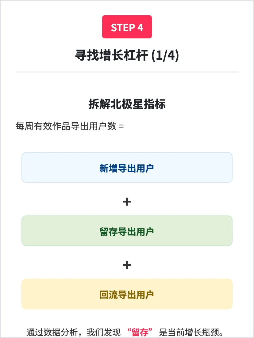 Lovart 设计工具AI:用户增长策略分析