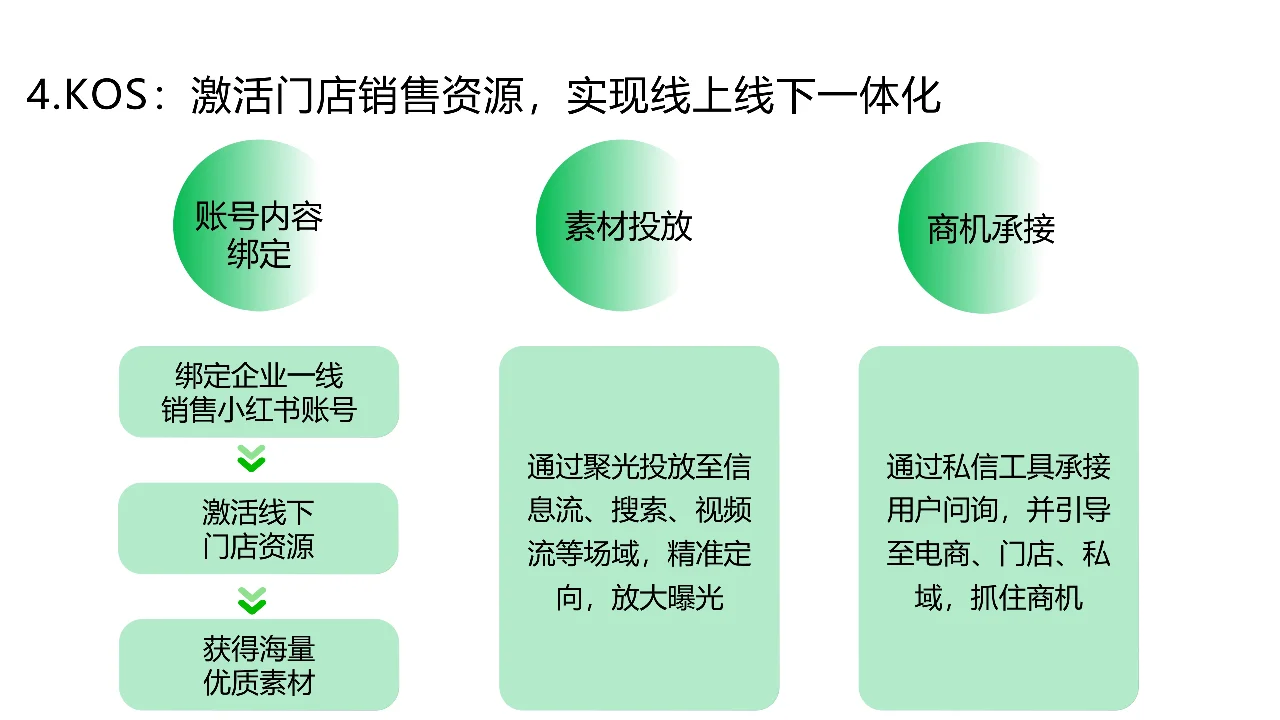 2024年「新锐品牌」+618高质量增长攻略