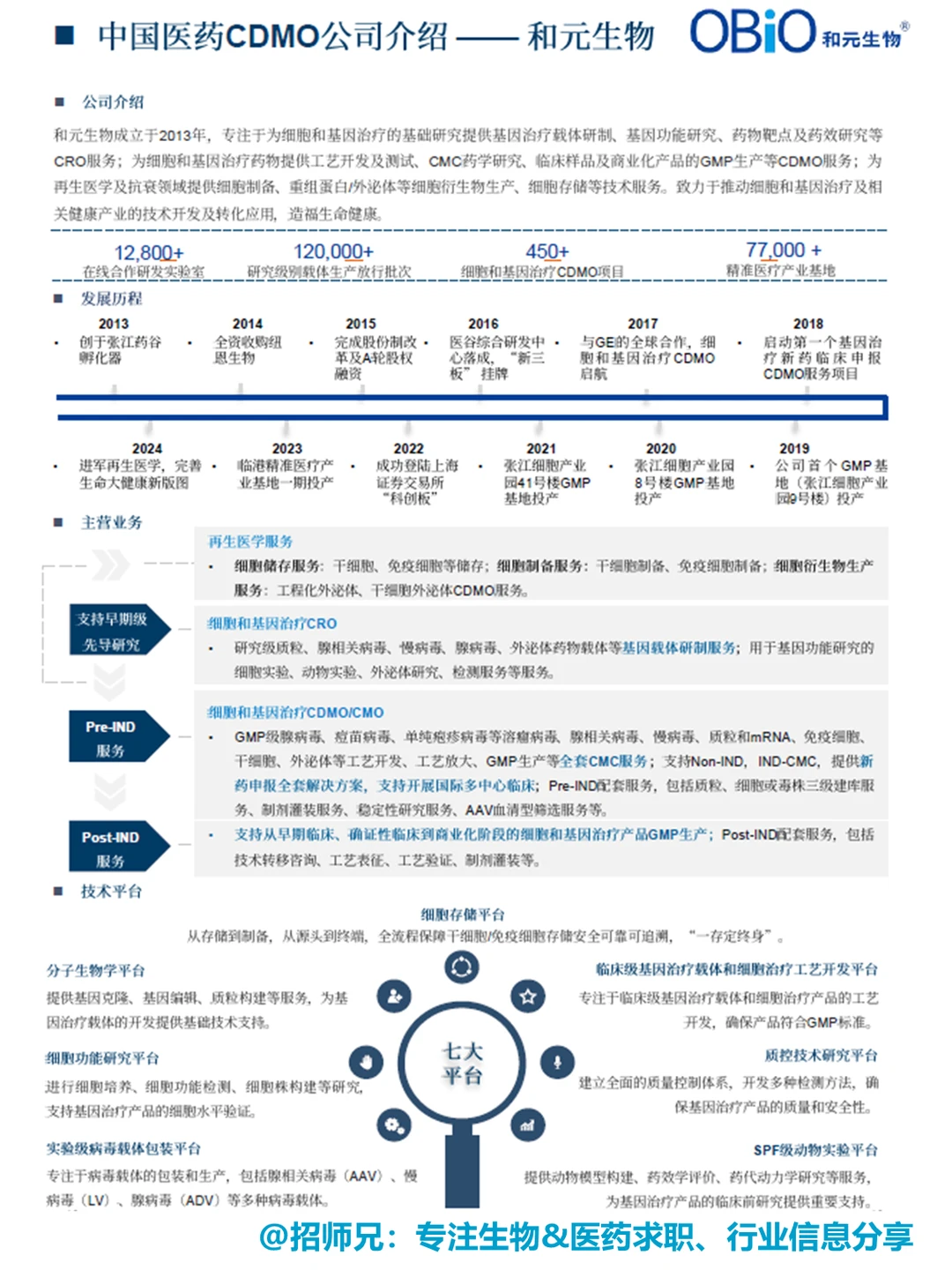 生物医药从业者必读,2025 CDMO行业报告!