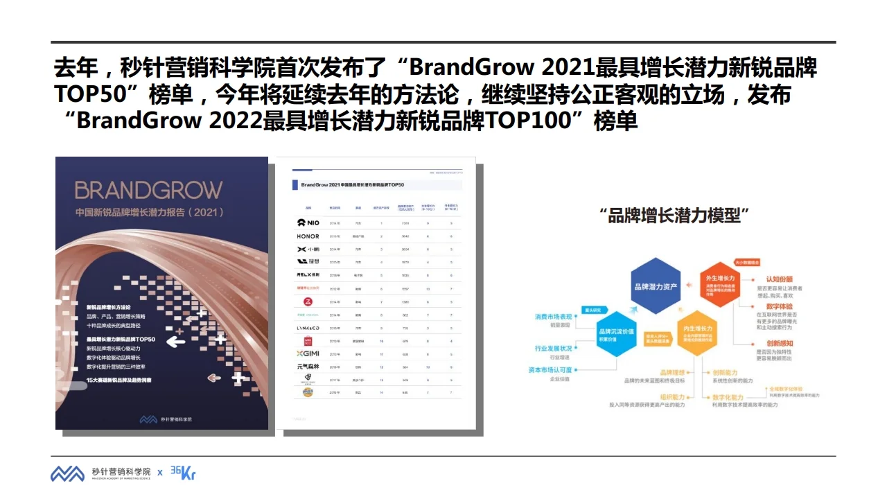 2022年中国最具增长潜力新锐品牌行业研究