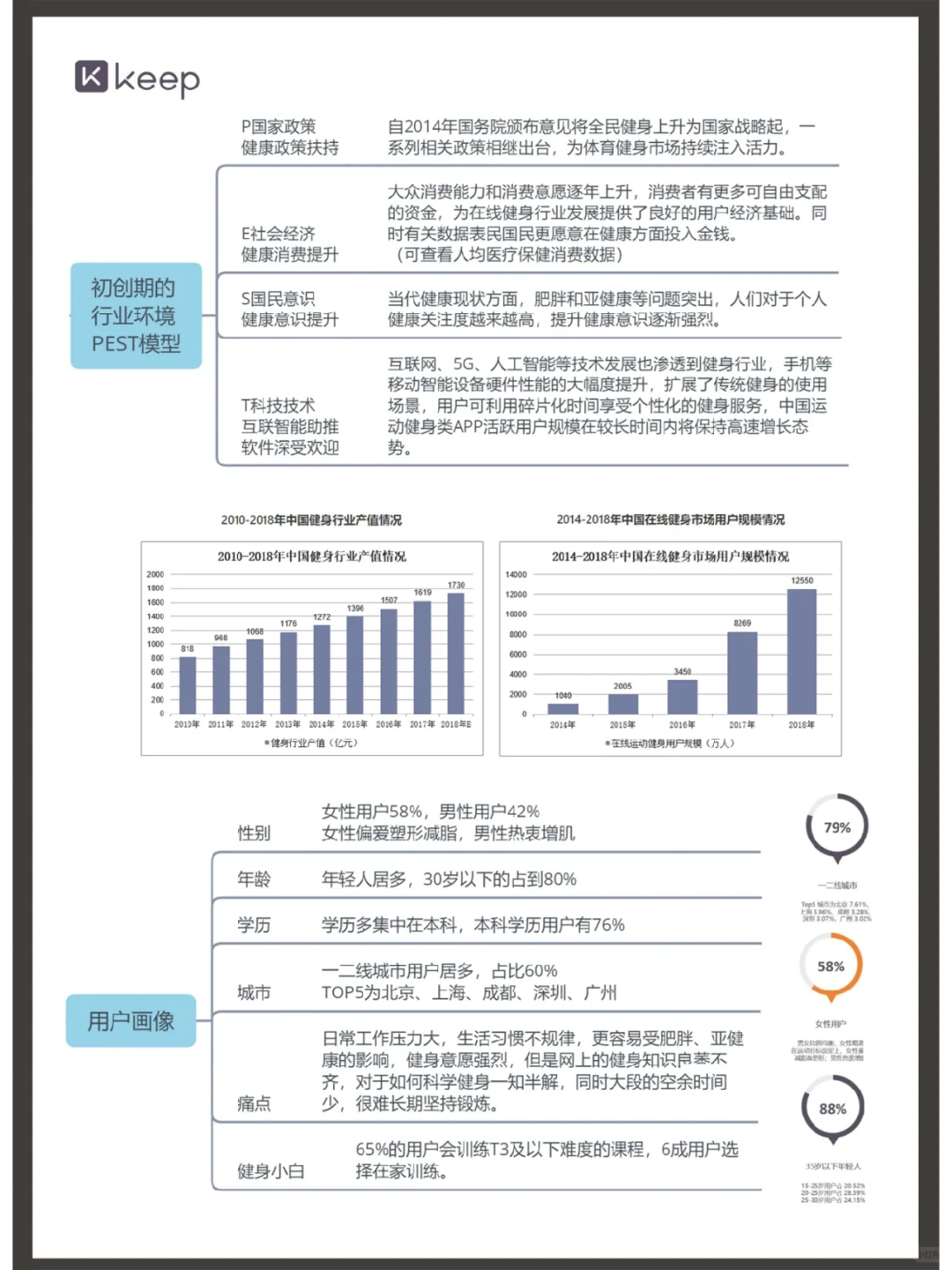 健身界独角兽Keep品牌营销策略解析