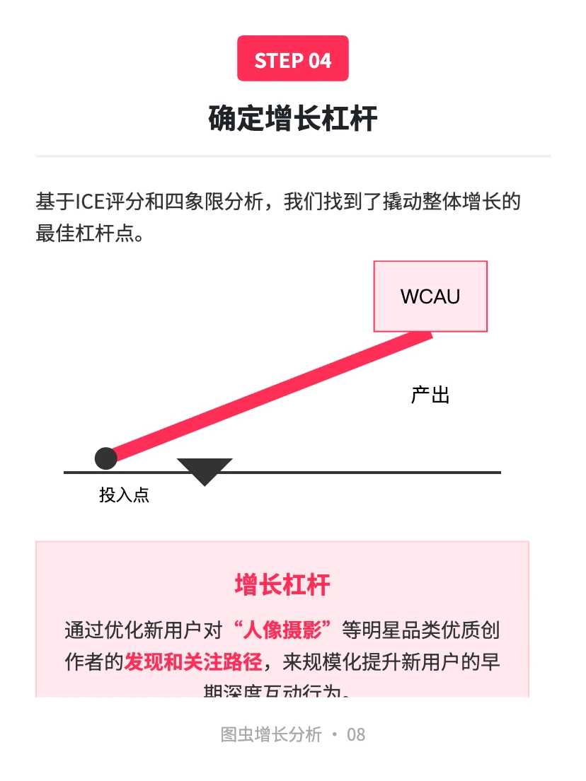 图虫:用户增长案例分析