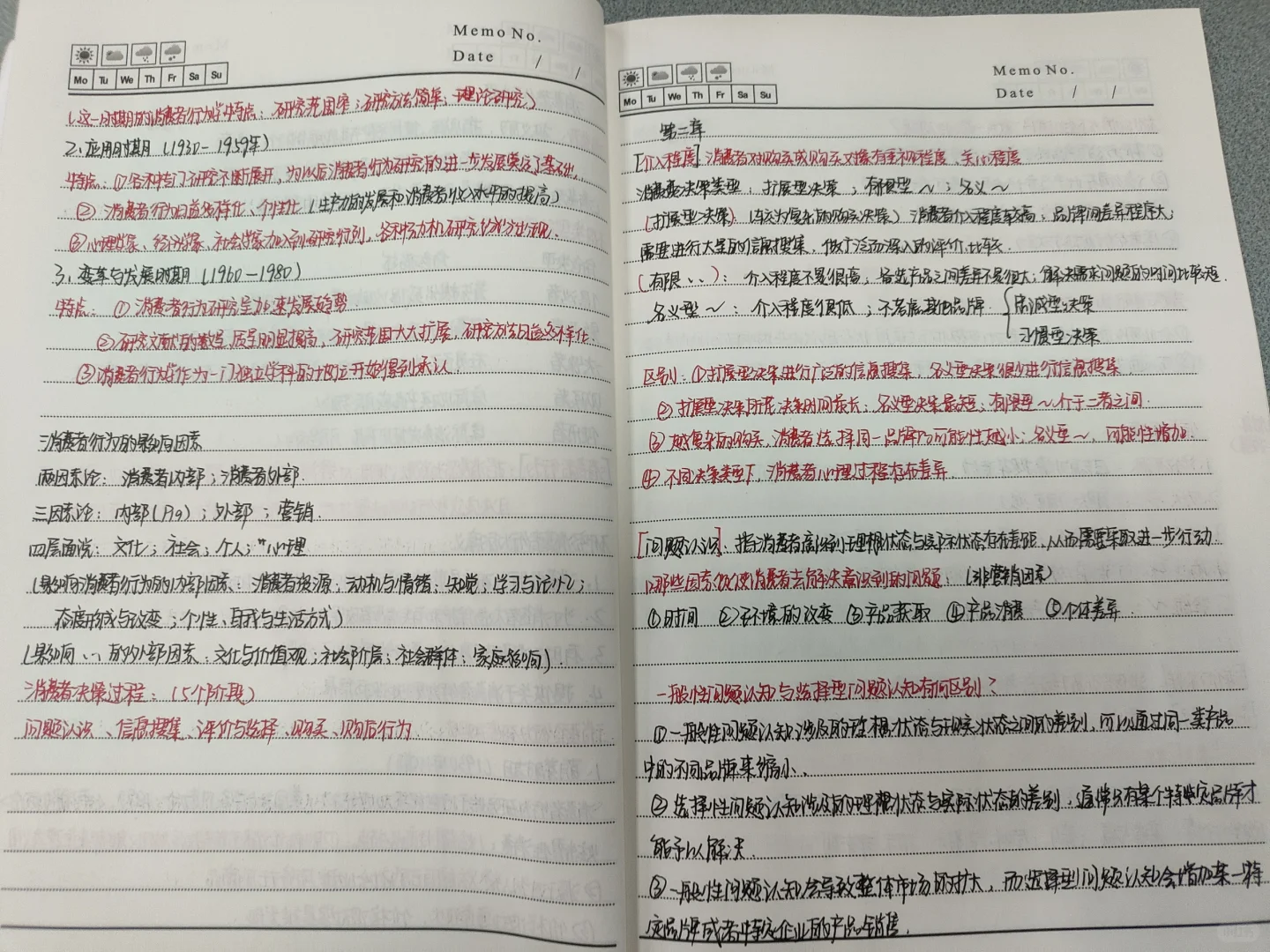 消费者行为学重点笔记