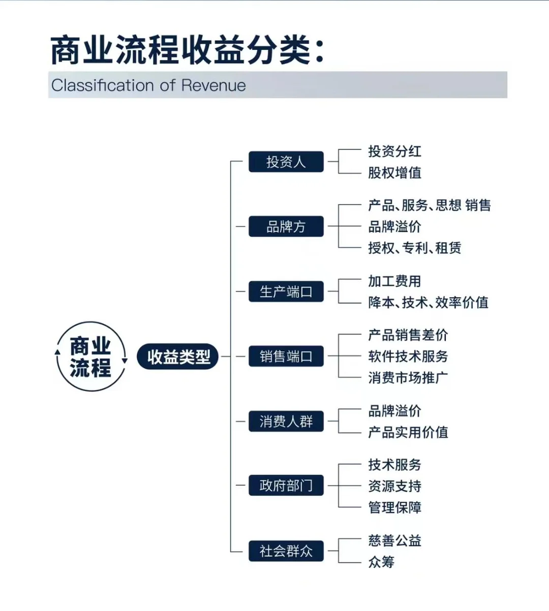 商业模式底层思维