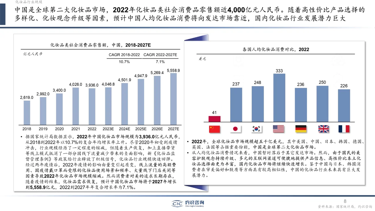 2023中国化妆品行业白皮书?