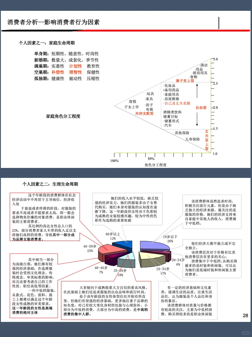 女装消费者分析