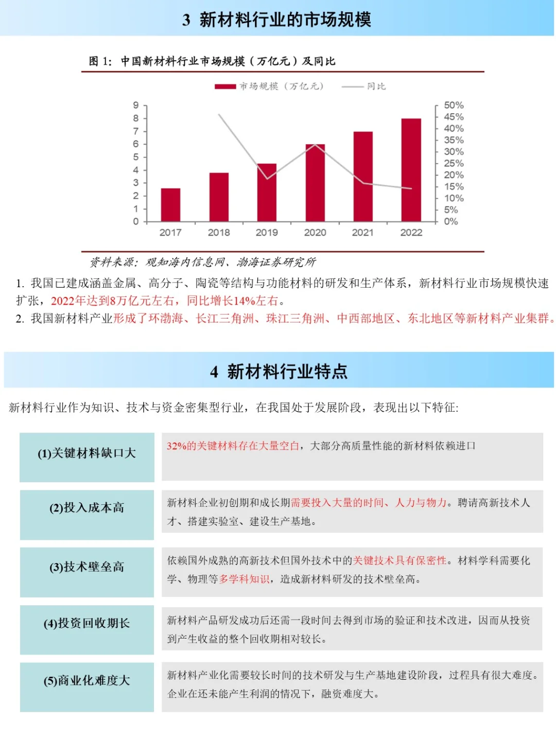 新材料行业研究