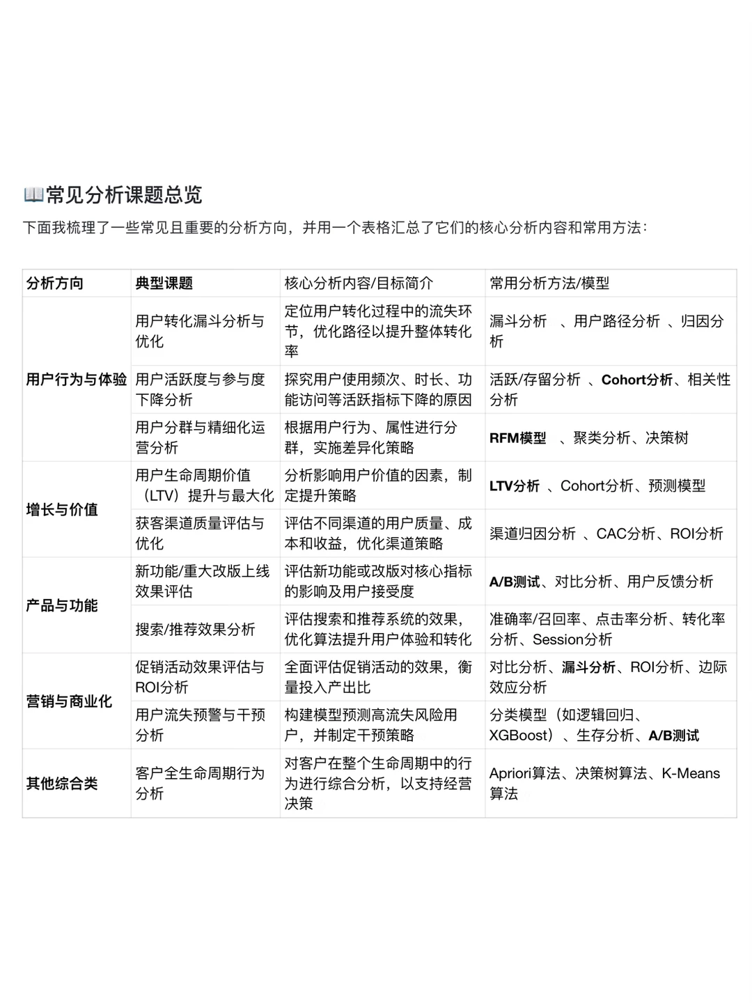 分析师必备｜C端分析课题及分析方法