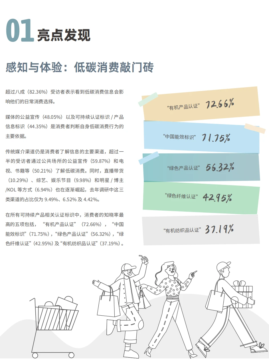 每日分享行业报告：2024年低碳消费新趋势