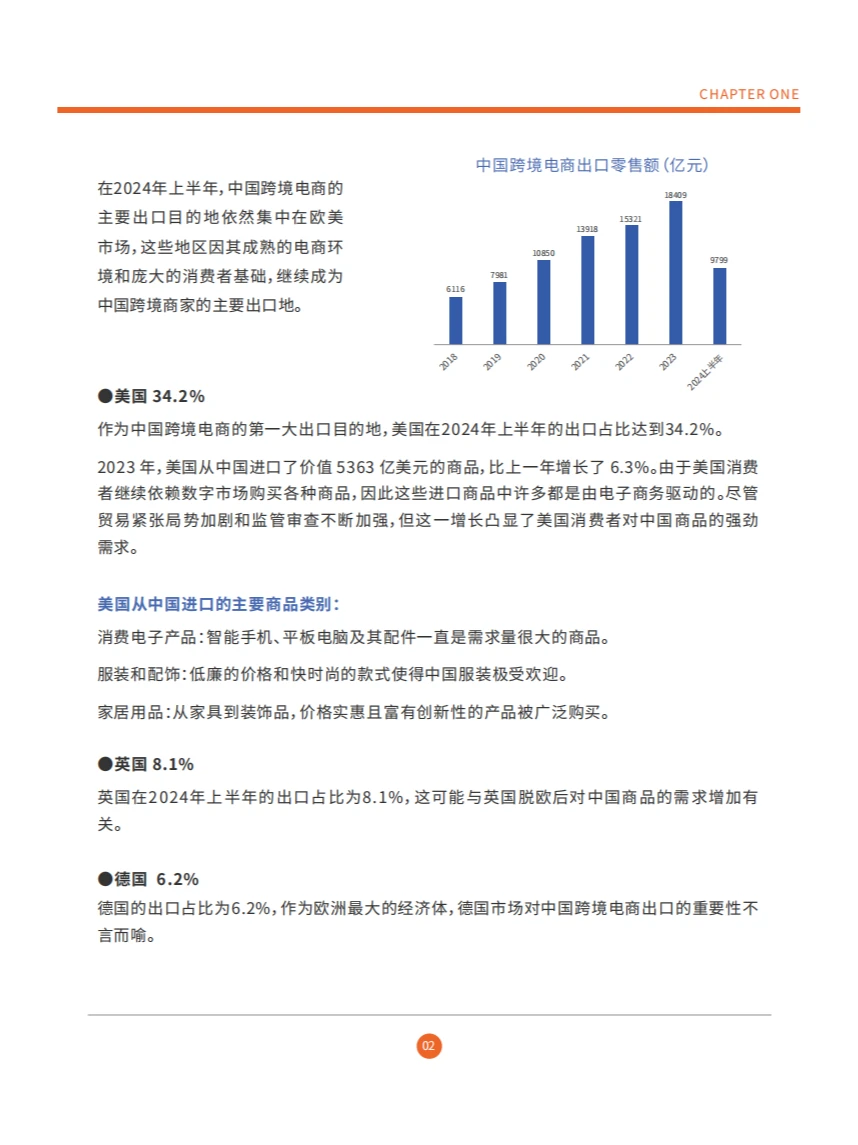 ?2024跨境电商年度报告:独立站