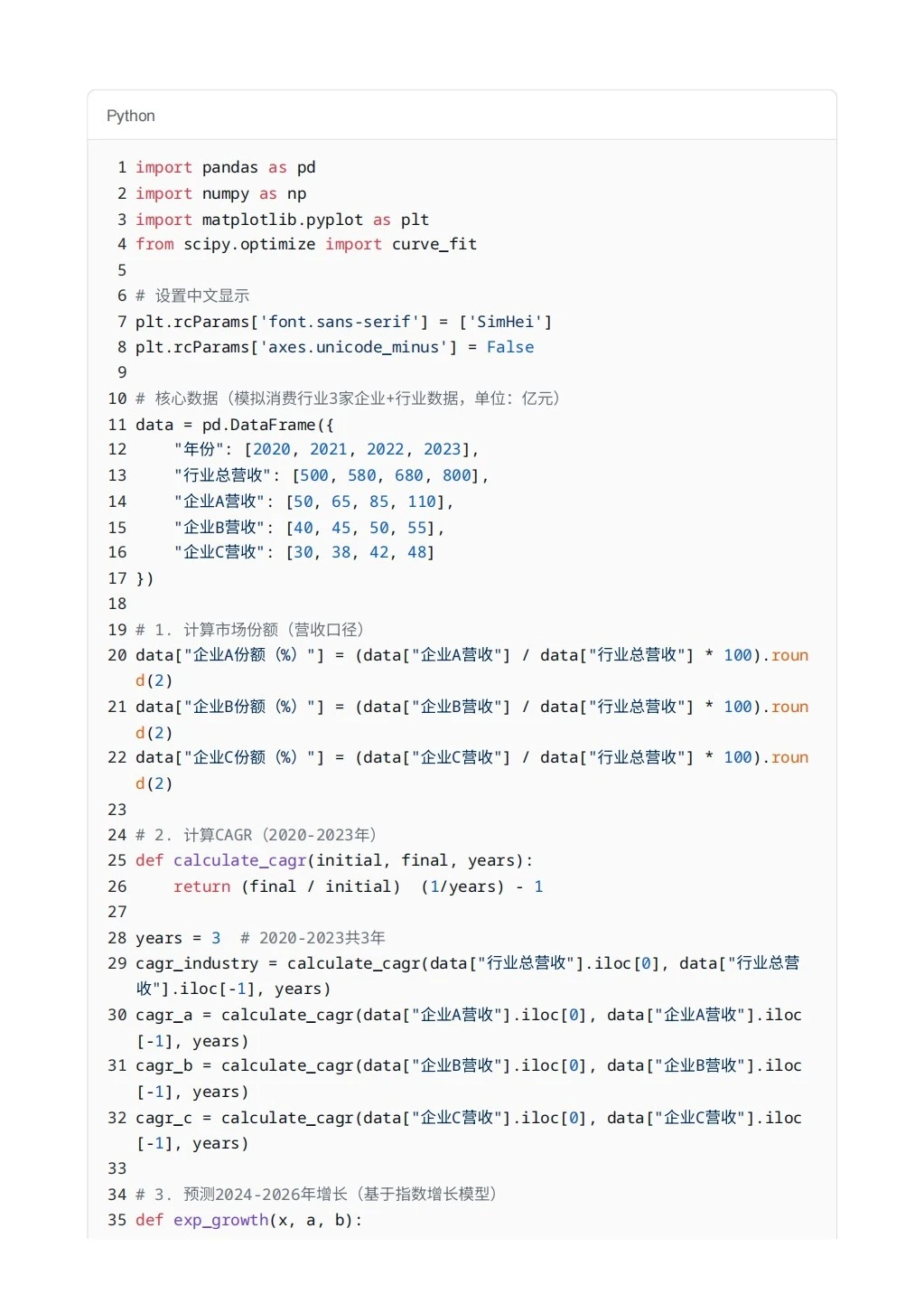 每日一题-如何分析企业的市场份额与增长潜
