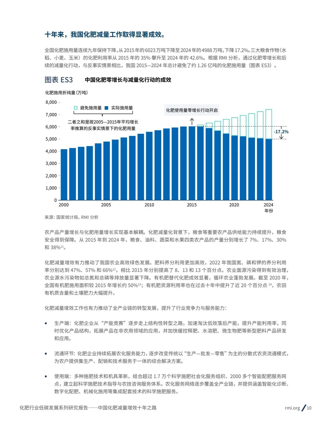 2025化肥行业低碳发展报告减量增效十年之路