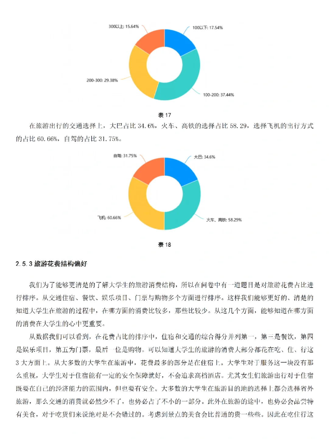 旅游管理|大学生旅游行为问卷调查报告❗