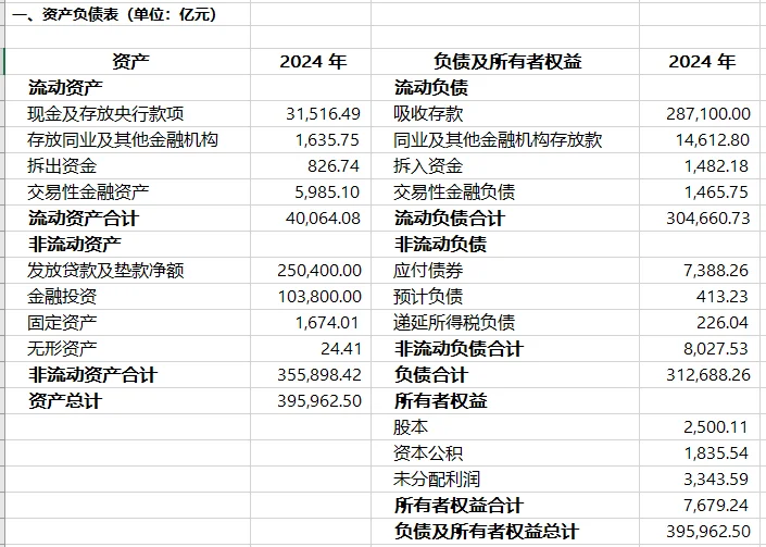 财务报表分析(10)