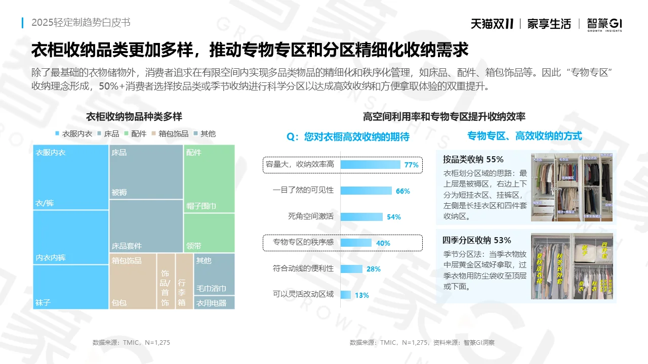 2025轻定制趋势白皮书｜人群品类洞察