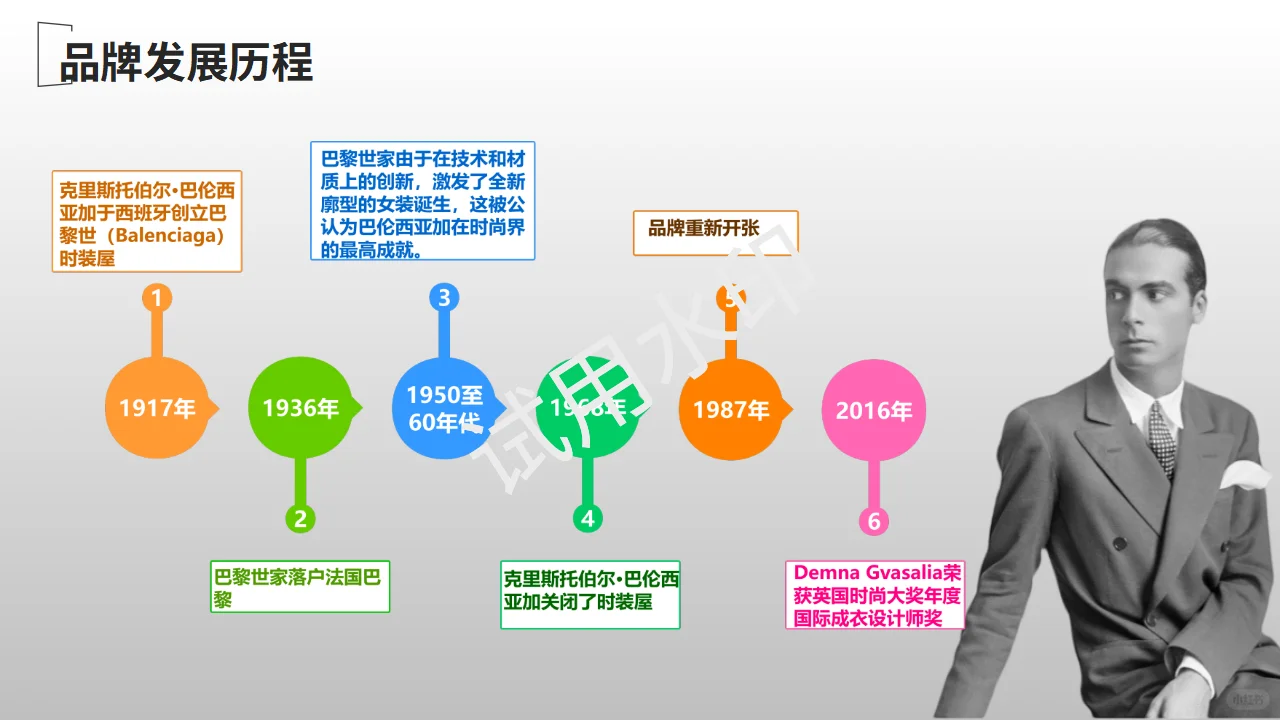 服装品牌调研报告