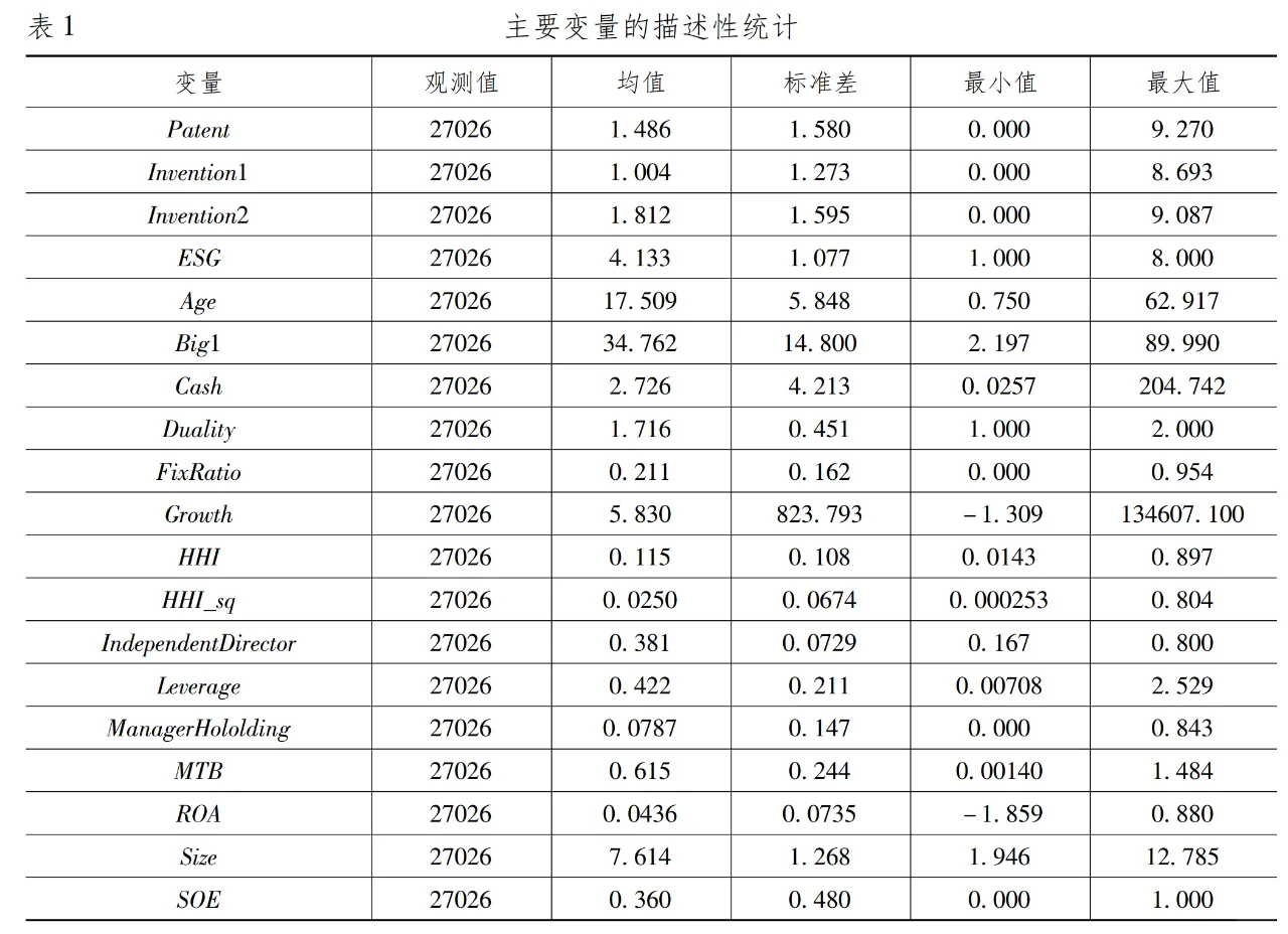 三天速成《经济研究》的套路