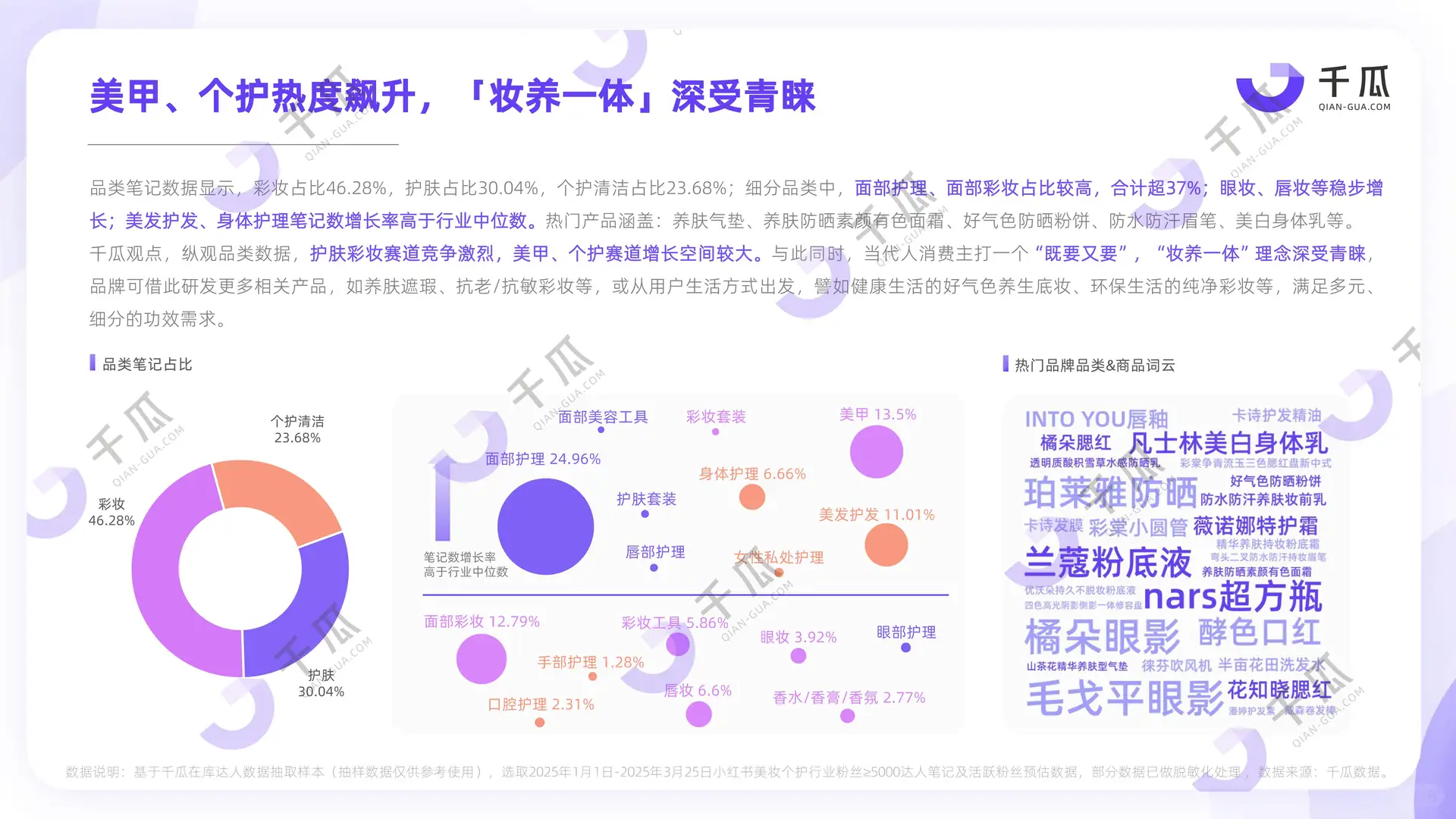 2025年小红书平台活跃用户研究报告解读
