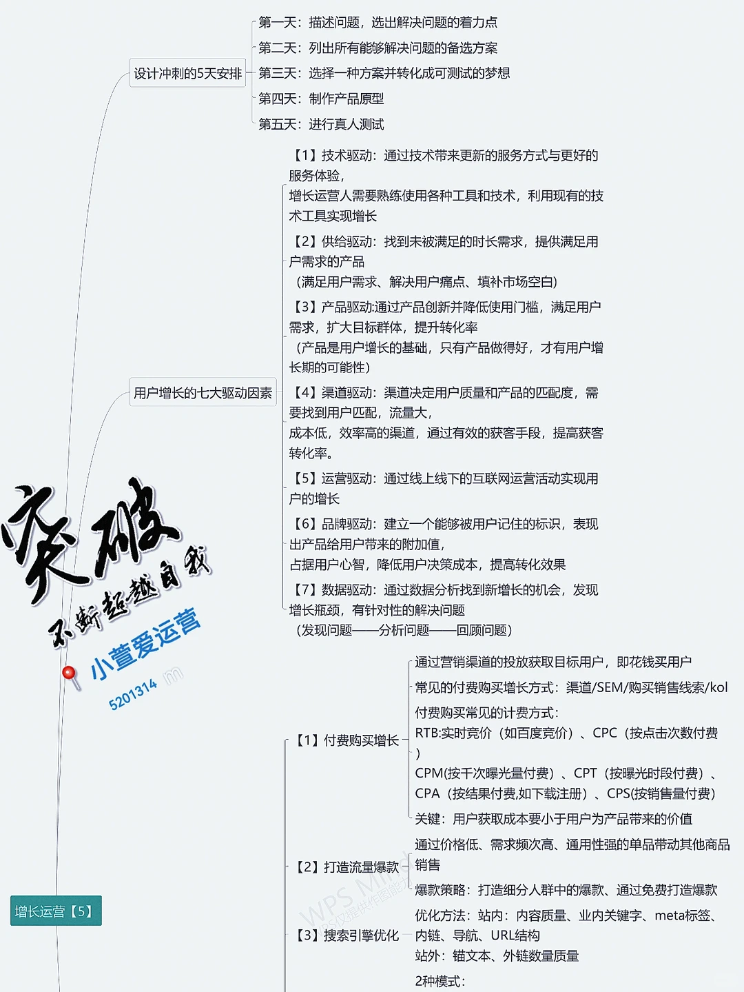 【增长运营5】,让拉新获客不再难~