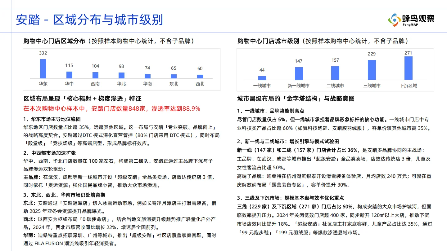 安踏全国953家购物中心门店数据，透露什么