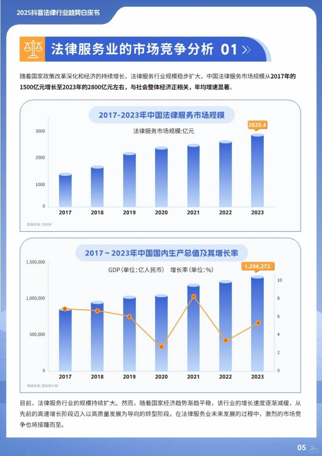 干货分享-抖音法律行业趋势白皮书