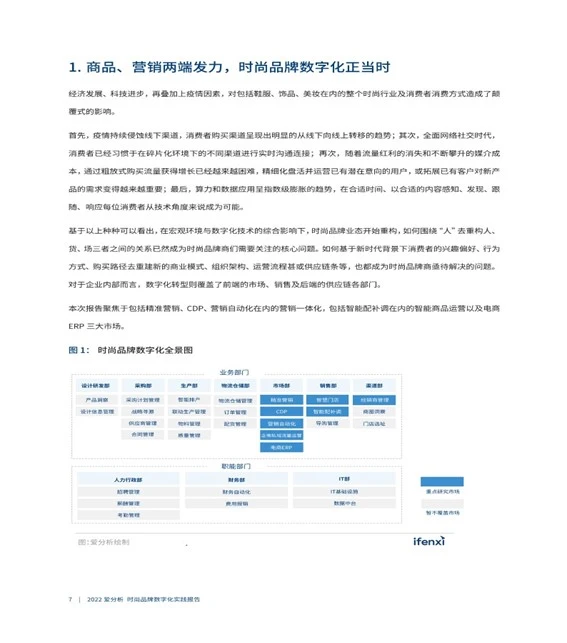 行业分析报告：时尚品牌数字化实践报告