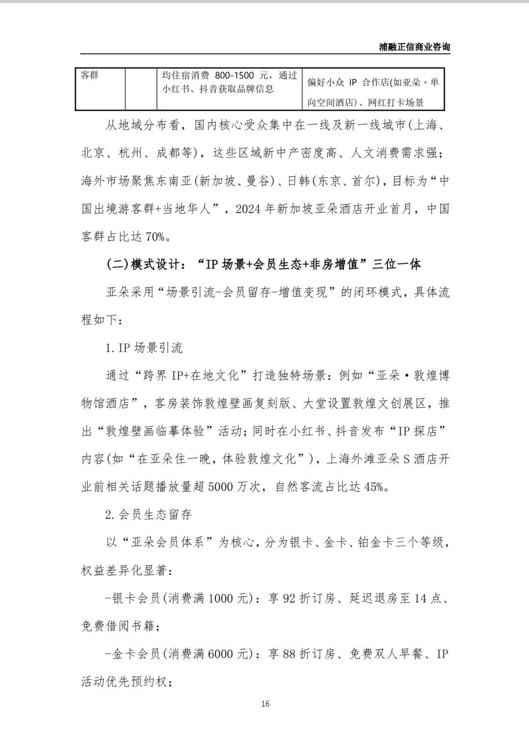 亚朵酒店商业计划书(干货)