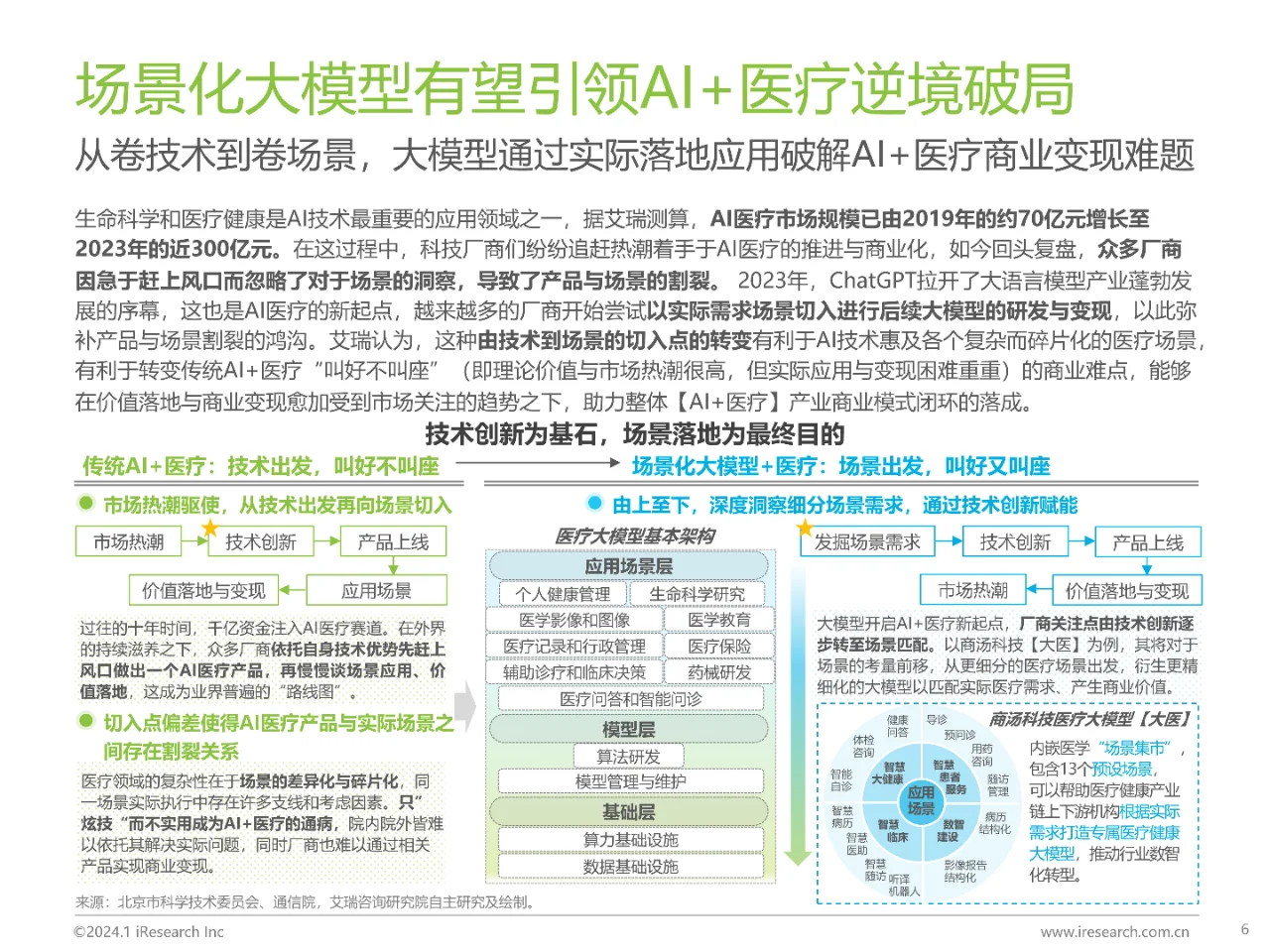 2024中国健康产业十大趋势