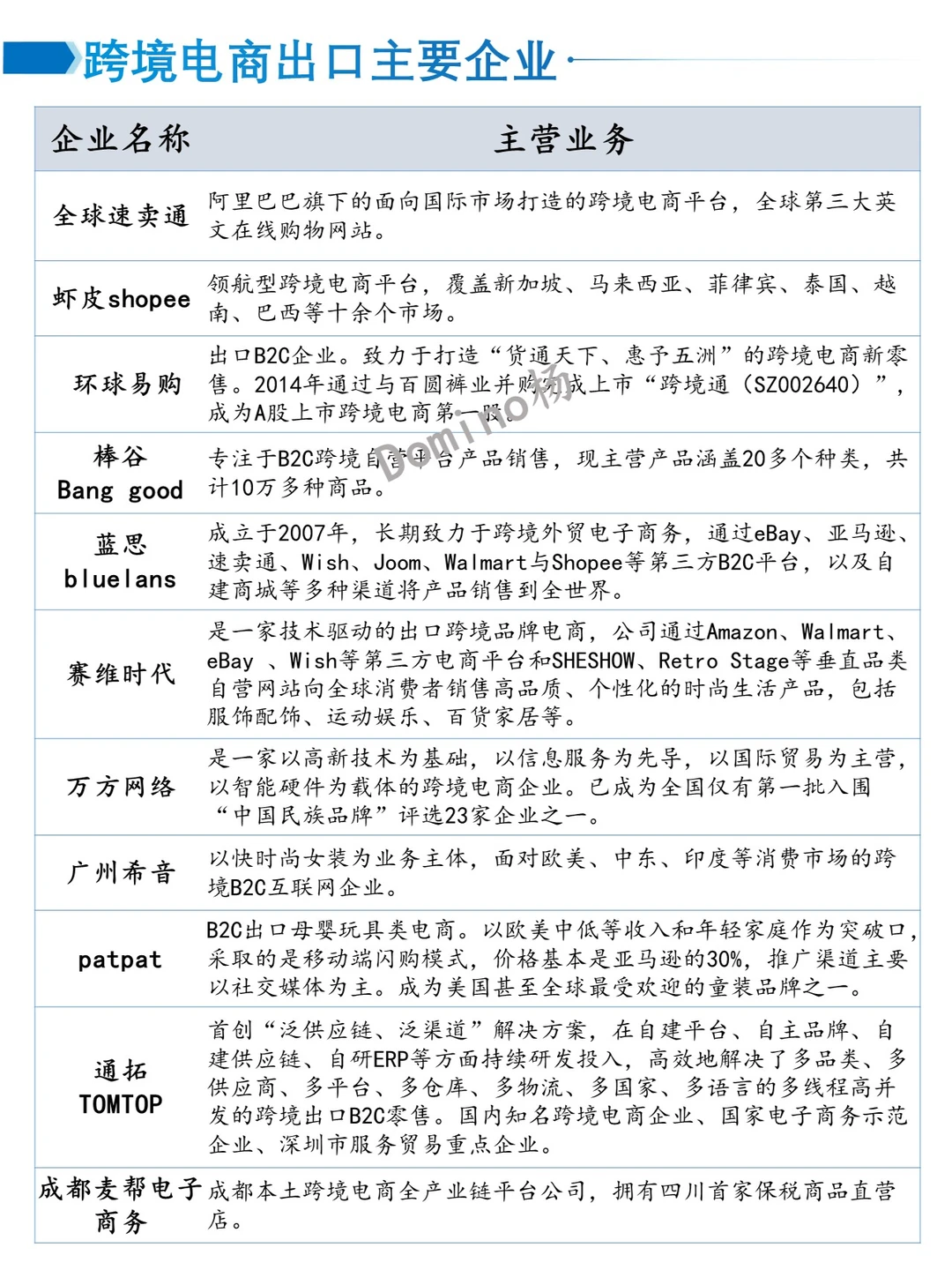 一天吃透一个产业链-跨境电商