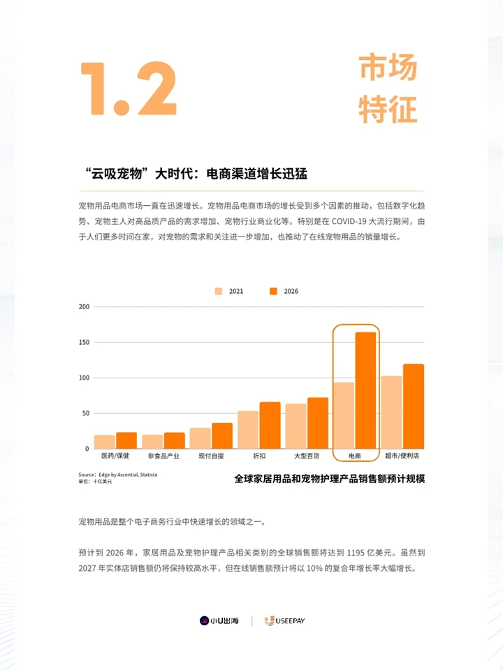 一份报告2025全球宠物⽤品电商市场情况