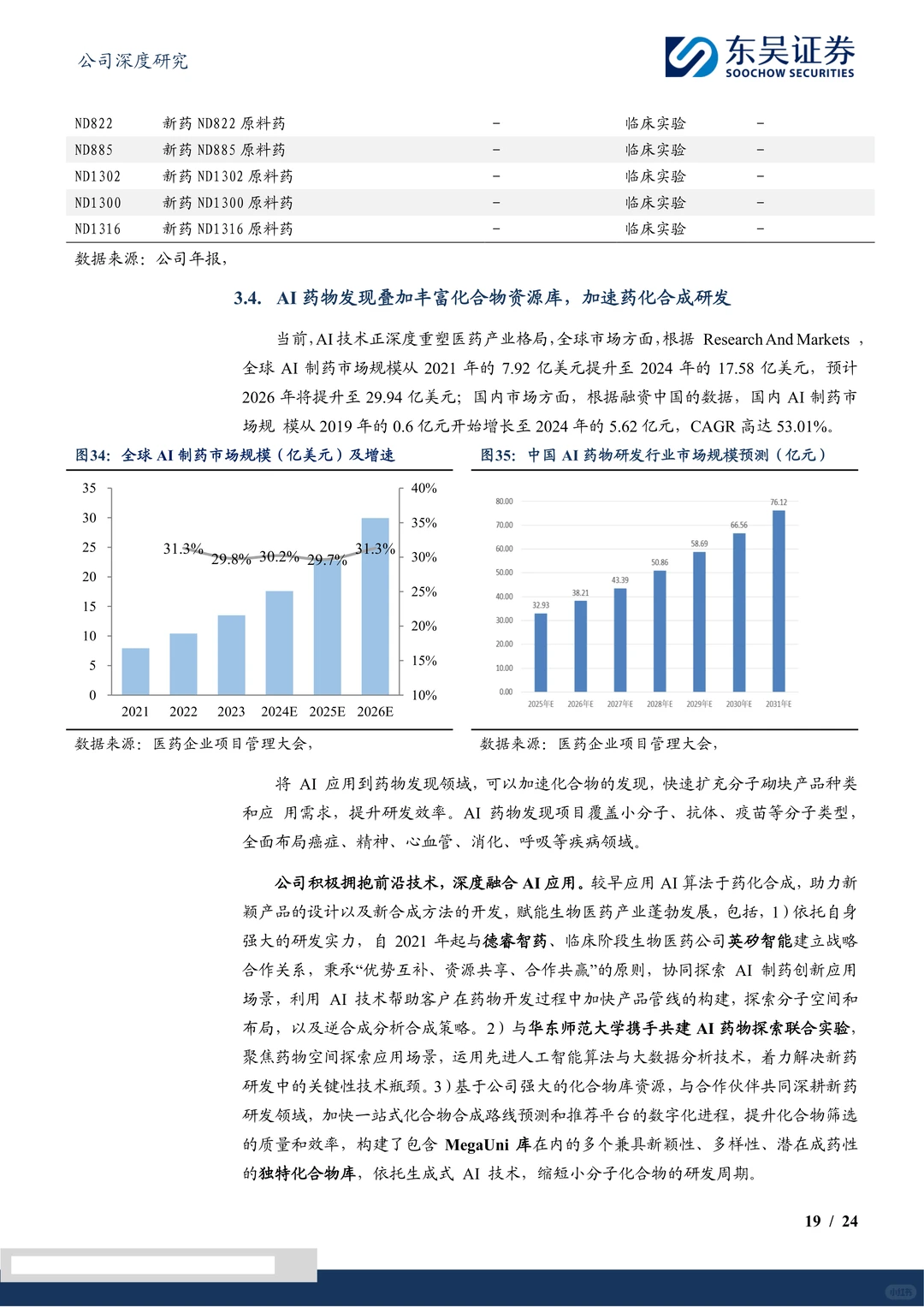 皓元医药:一站式ADC CDMO服务企业研究报告