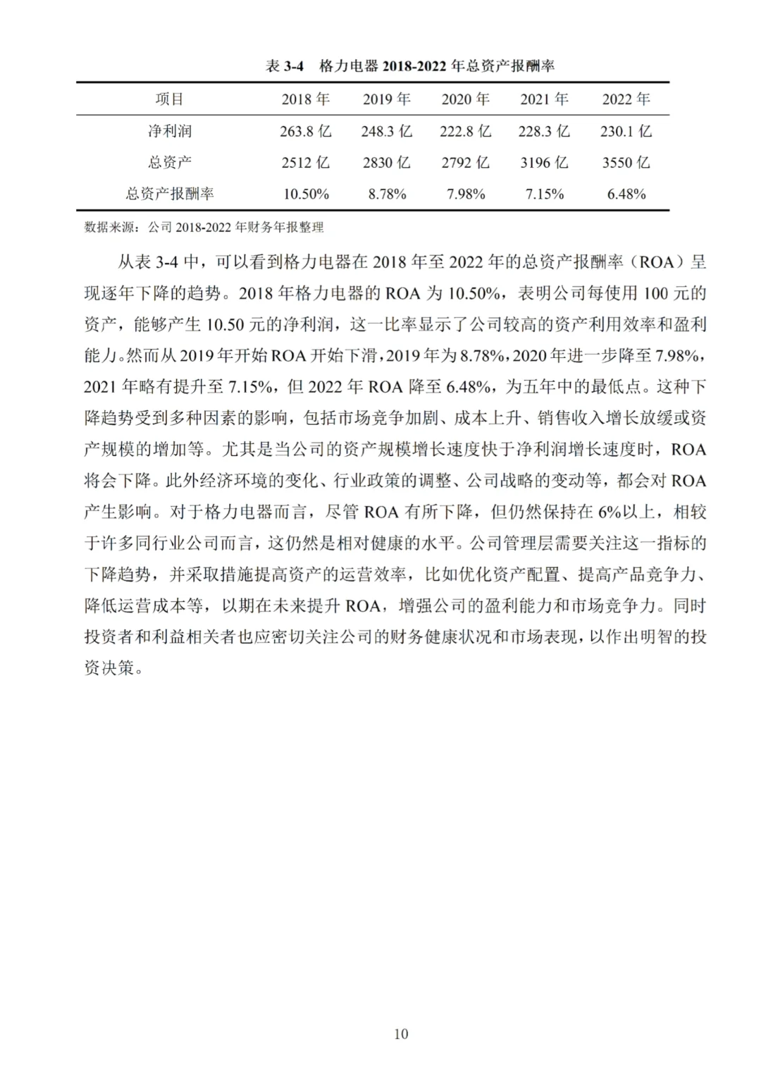 导师夸了我的盈利能力分析