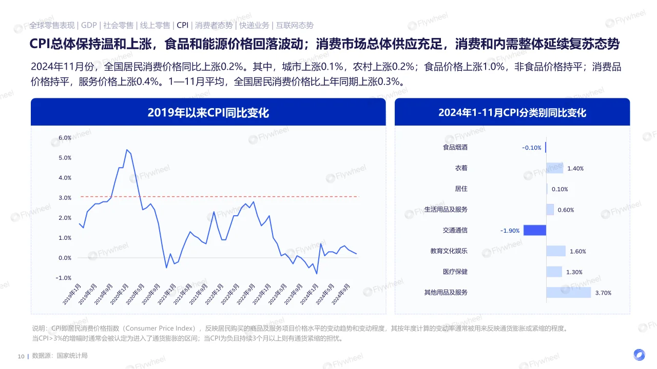 2024电商消费趋势年度报告