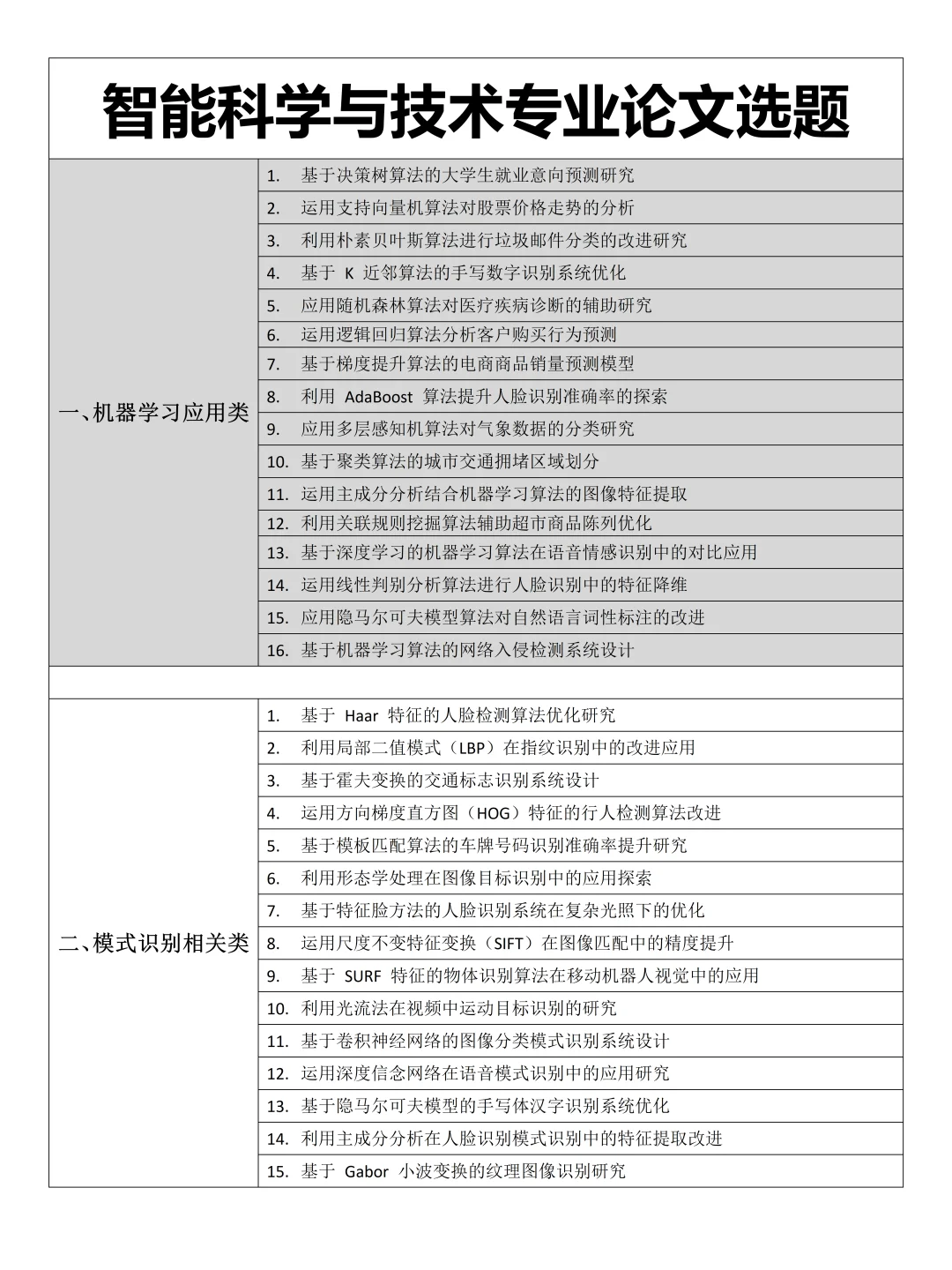 智能科学与技术的同学存下吧，很难找全的?