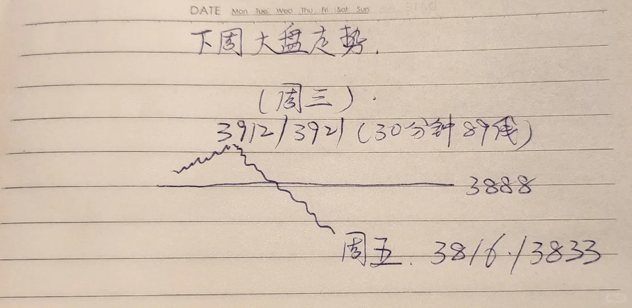 下周大盘走势