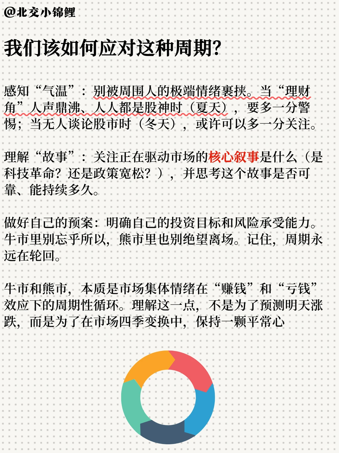 每日一学：牛市与熊市，看懂市场四季轮回