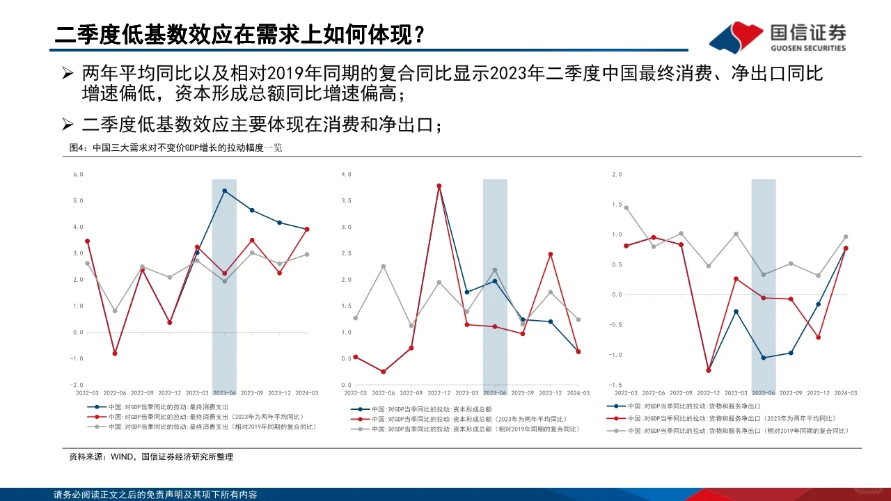 2024年中国经济的韧性