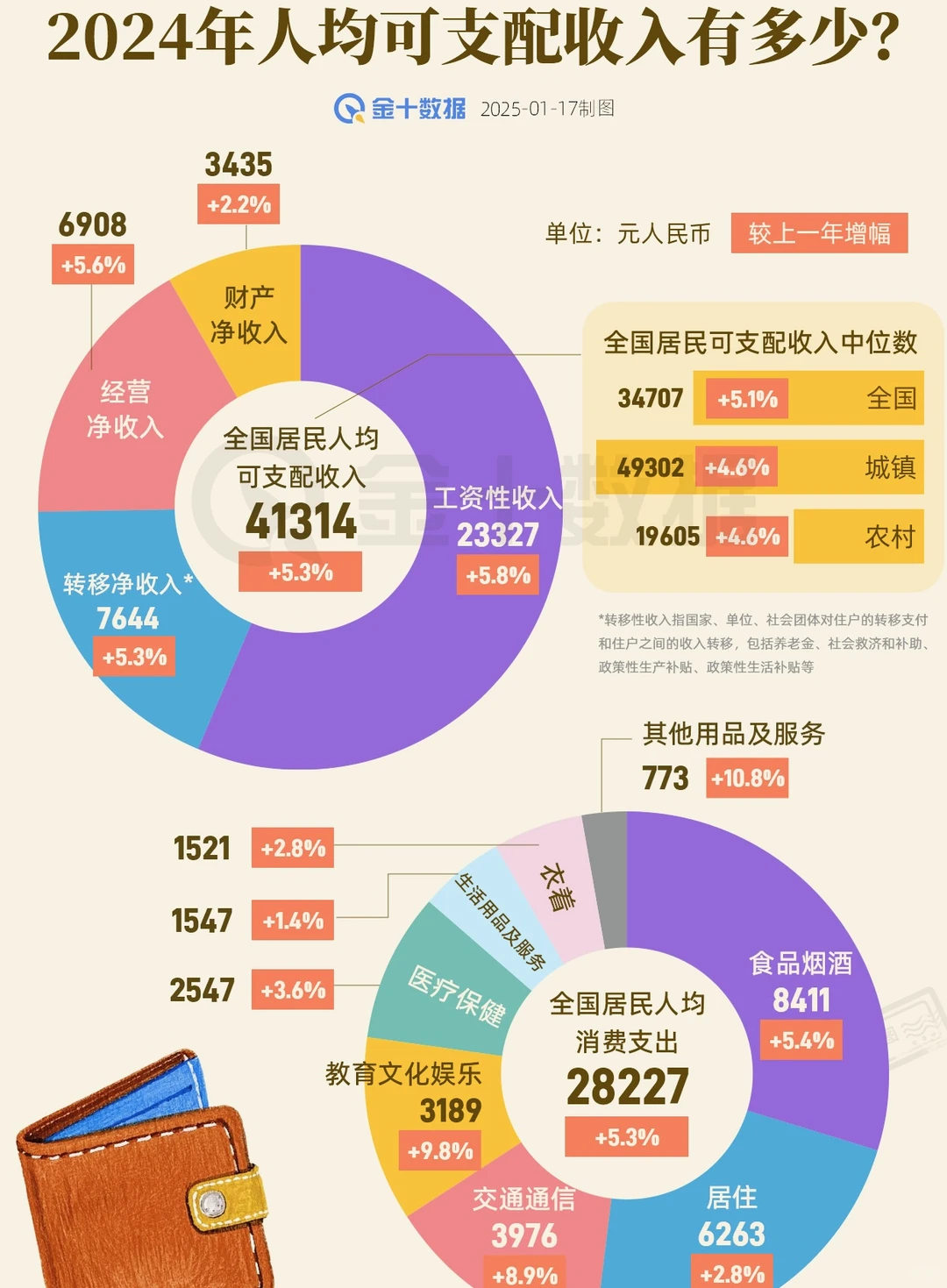 ?2024收支大数据➠大家赚了多少，花了多少?