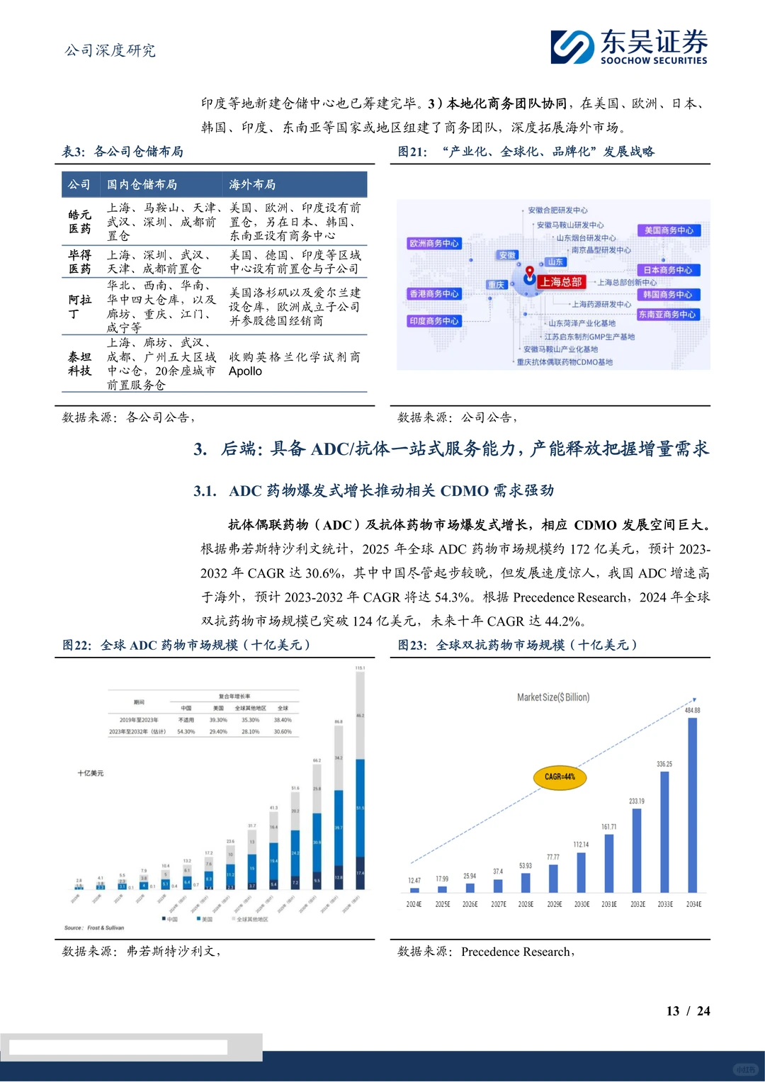 皓元医药:一站式ADC CDMO服务企业研究报告
